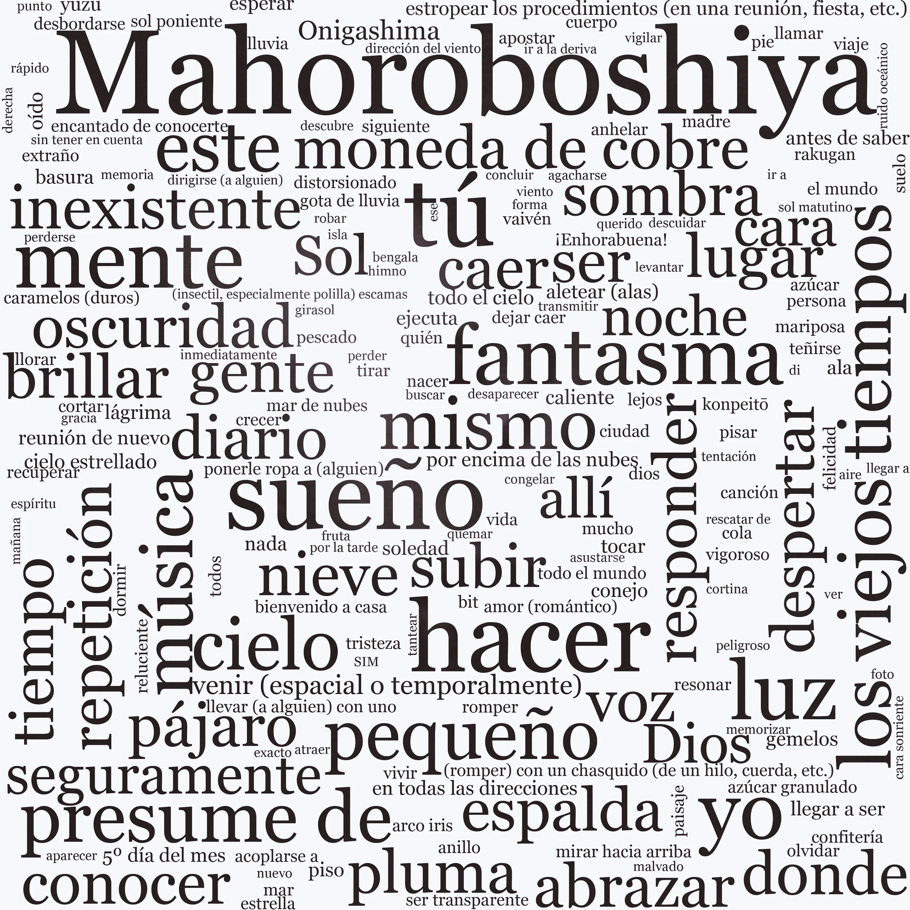 Nube de palabras en español mostrando las palabras en Mahoroboshiya